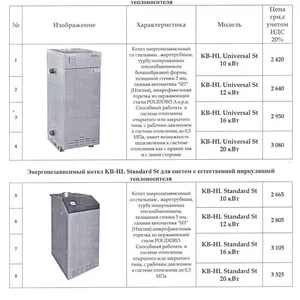 Энергонезависимые котлы