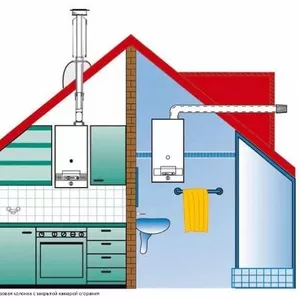 Газові котли,  ціни найнижчі. Купити котел газовий.