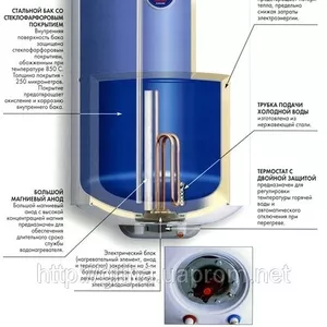 Чистка,  установка,  ремонт водонагревателей (бойлеров).