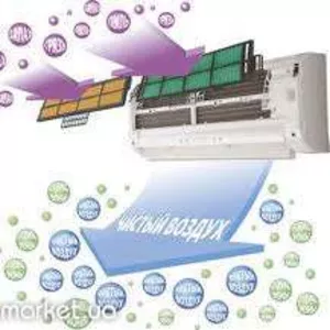Установка, ремонт, обслуживание кондиционеров