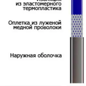 саморегулирующий нагревательный кабель