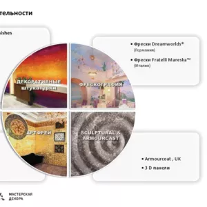 Дизайн и отделочные материалы