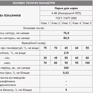 Продам бензин А-80