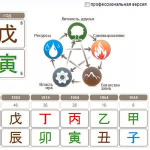 Прогноз судьбы,  удачи по древней китайской предсказательной практике