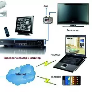 Системи відеонагляду, Охоронні системи, GSM сигналізація  