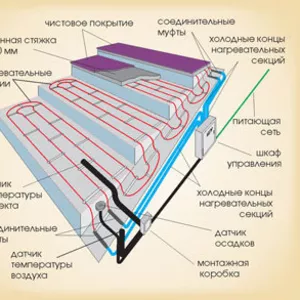 Система снеготаяния. Обогрев ступеней коттеджей. Обогрев открытых площ