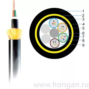 ADSS самонесущий диэлектрический кабель