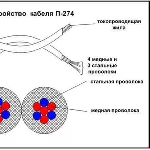 Кабель (ПРОВОД) П274 (полевик),  П268