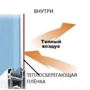 Теплосберегающие окна- сделай сам.