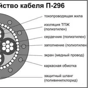 Кабель (ПРОВОД) П274 (полевик),  П296