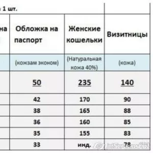 Обложки для паспорта оптом. Сувениры оптом от производителя.