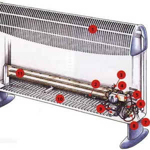 Обогреватель конвекционый 