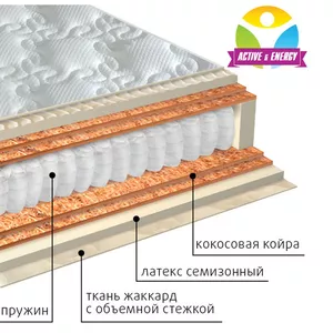 Матрасы Симферополь