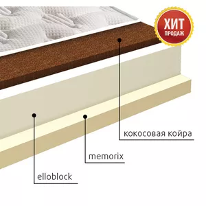Ортопедические матрасы в Симферополе