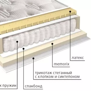 Ортопедические матрасы в Симферополе