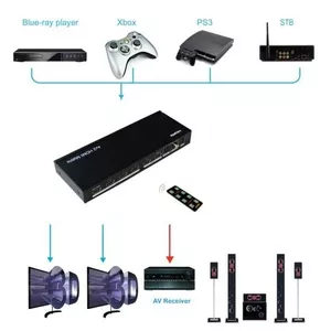 Коммутатор-сплиттер 4Х4 HDMI
