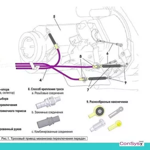 Троса управления КПП для автобуса и др.