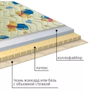 Матрасы ДЕТСКОЙ серии со склада в Симферополе