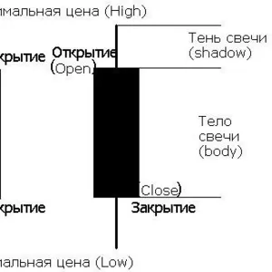 интернет - трейдинг