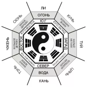 Учебный центр «Твой успех» приглашает на увлекательнейший курс фен шуй