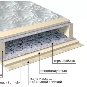 Комфорт Боннель - Великолепное качество,  по доступной цене