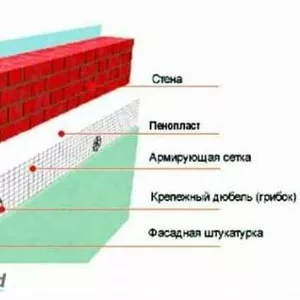 Утепление фасада