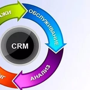 CRM система под ваш бизнес