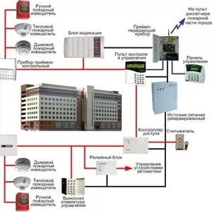 проектування,  монтаж,  сервіс систем безпеки