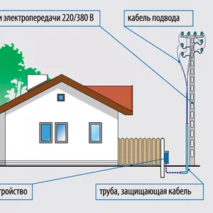 Подключение электричества к жилому дому или участку в Днепре