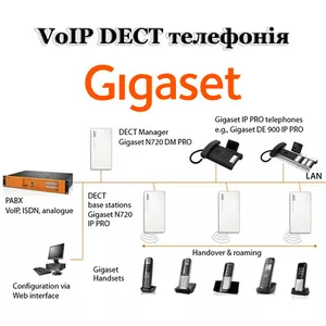 Беспроводные VoIP DECT системы связи Gigaset Pro