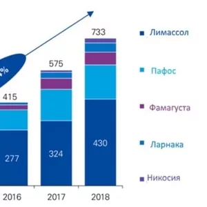 Ваш путь в недвижимости