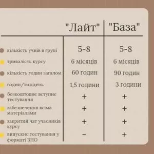 Курси підготовки до ЗНО 2022-2023