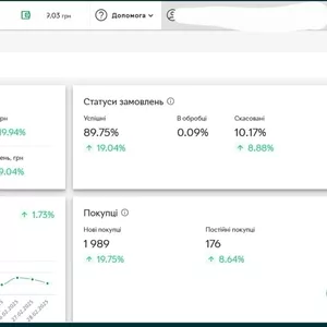 Продажа действующего прибыльного бизнеса на Розетка