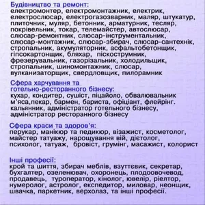 Курси сушист,  муляр,  татуаж,  стропальник,  дієтолог,  бляхар,  секретар,  